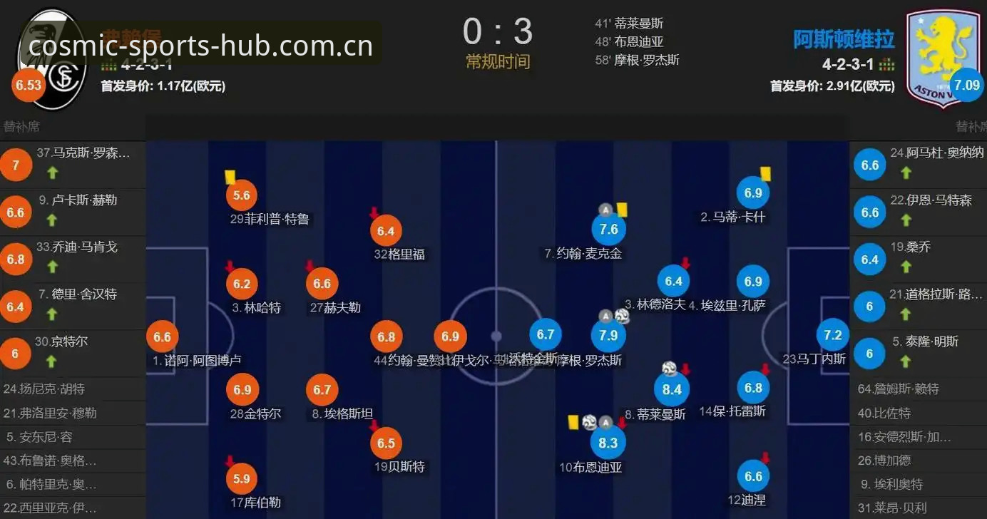 欧联杯决赛深度复盘：埃梅里封神之夜，维拉3-0夺冠全纪录