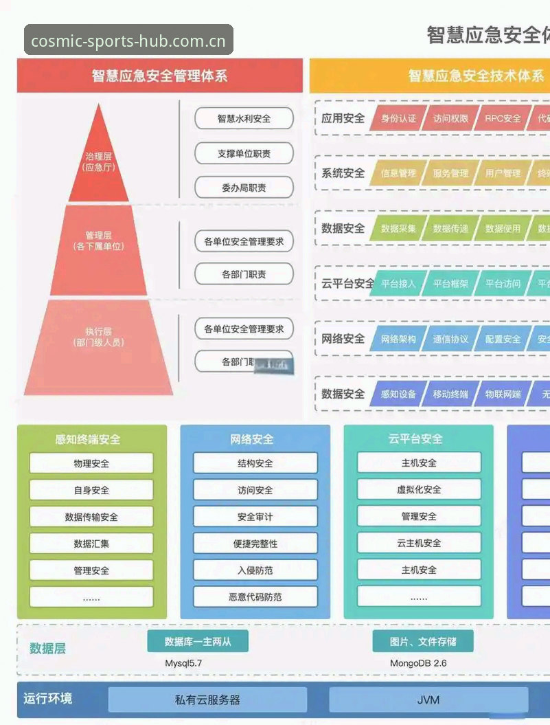 星空体育安全吗？从技术架构到用户体验的深度解析